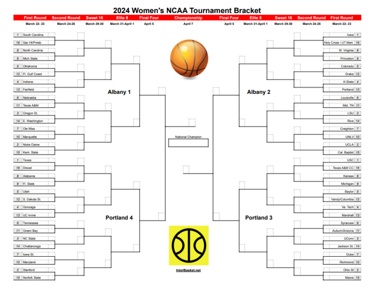 March Madness Bracket Women’s 2025 Printable: Your Guide to the Ultimate Tournament Experience