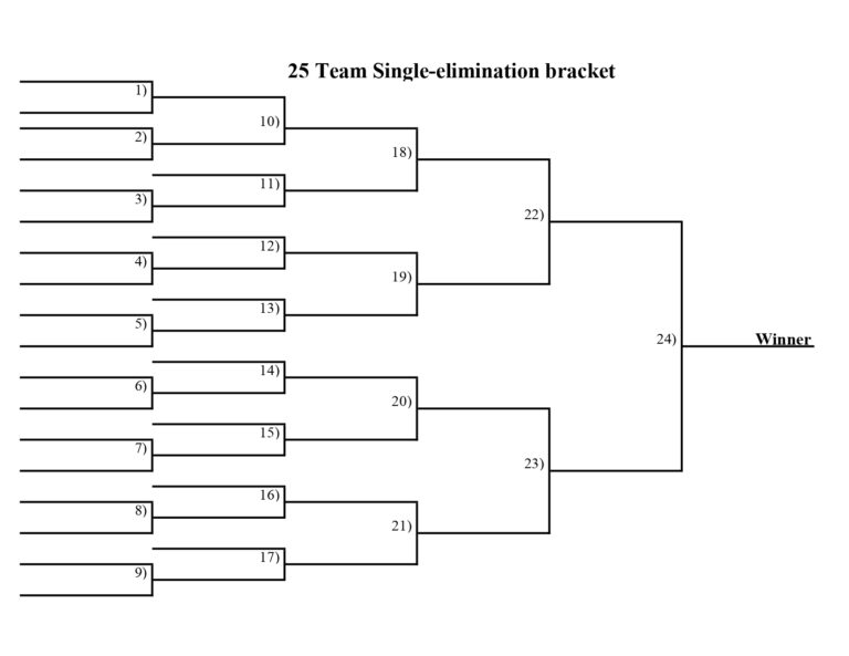 Printable Bracket 2025 Pdf: A Comprehensive Guide to Customizing and Printing Brackets