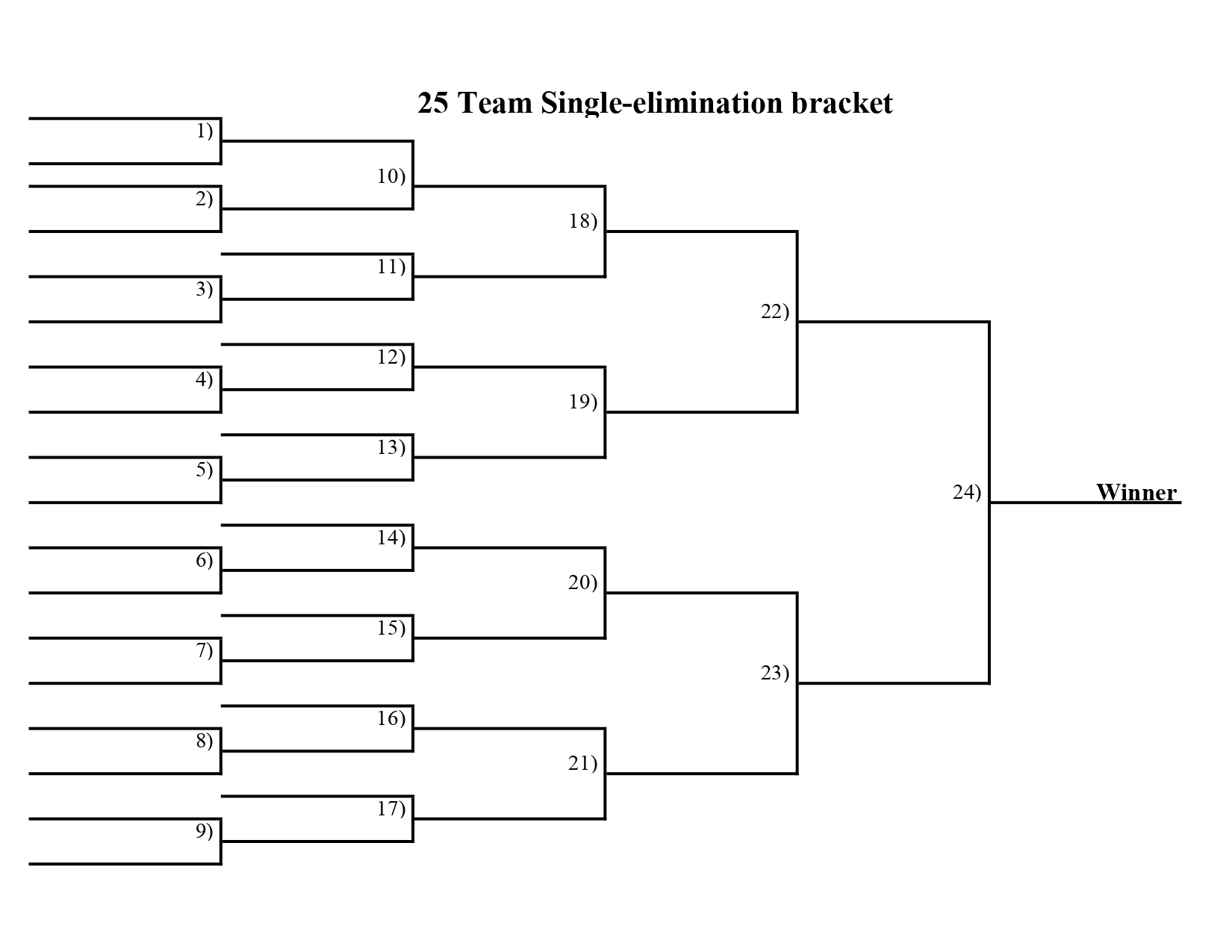 Printable Bracket 2025 Pdf A Comprehensive Guide to Customizing and