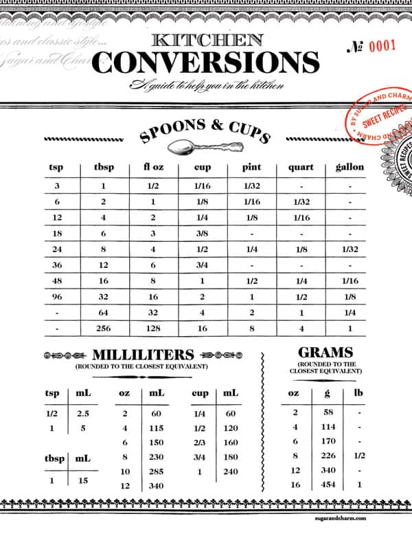 Printable Conversion Charts for Measurements: Your Ultimate Guide to Accurate Conversions