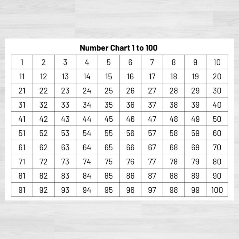 Printable Counting Chart 1-100: A Comprehensive Guide for Learning and Organization