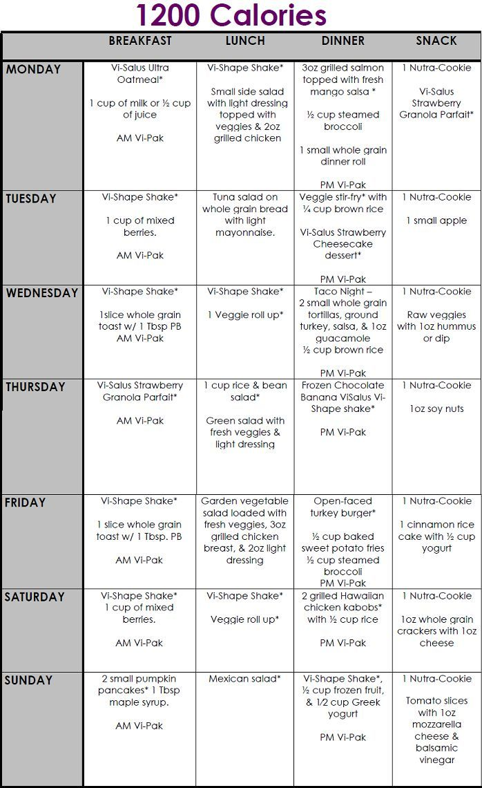 Printable Dr. Nowzaradan Diet Plan 1200 Calories PDF: A Comprehensive Guide to Weight Loss