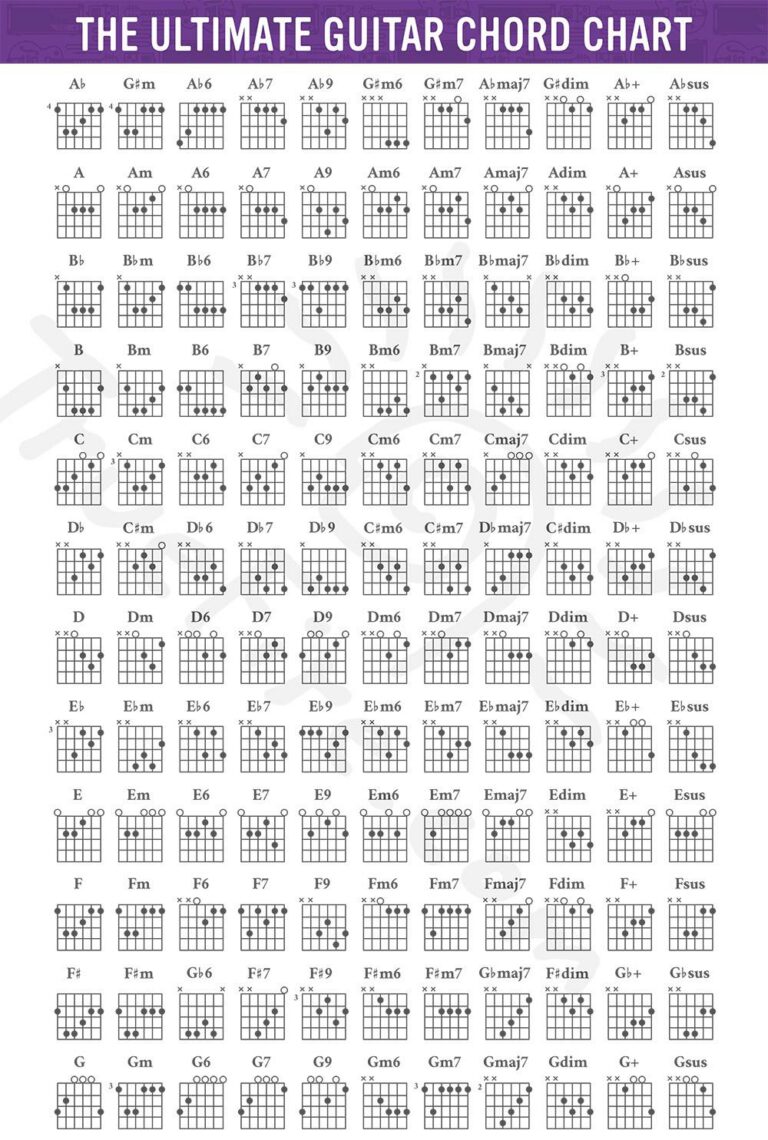 Printable Guitar Chords Chart: Your Ultimate Guide to Mastering the Fretboard