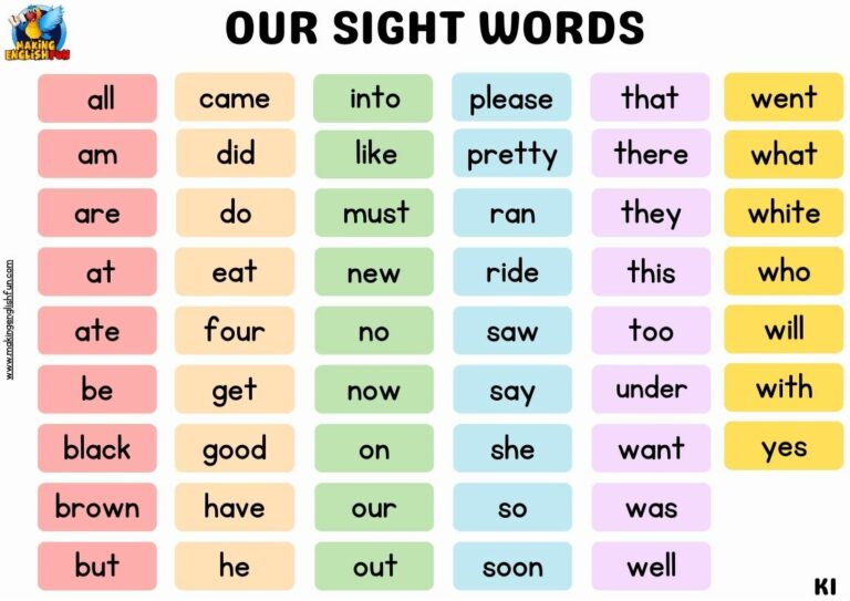 Printable Kindergarten Sight Words: A Path to Early Literacy Success