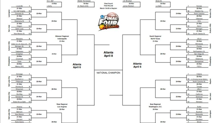 The Ultimate Guide to the Printable NCAA 2025 Bracket: Fill Out, Track, and Win!